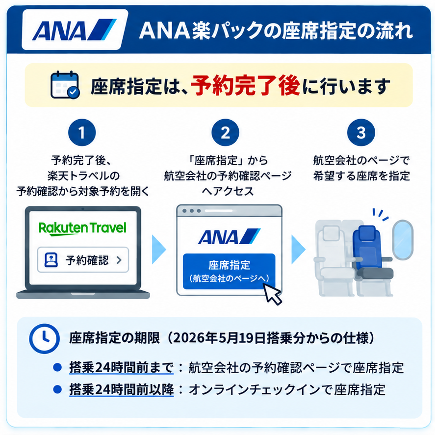 ANA楽パックの座席指定方法と期限