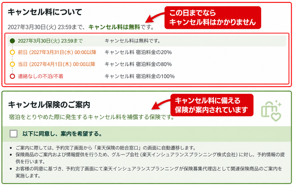 楽天トラベルの「キャンセル料無料」と「キャンセル保険」