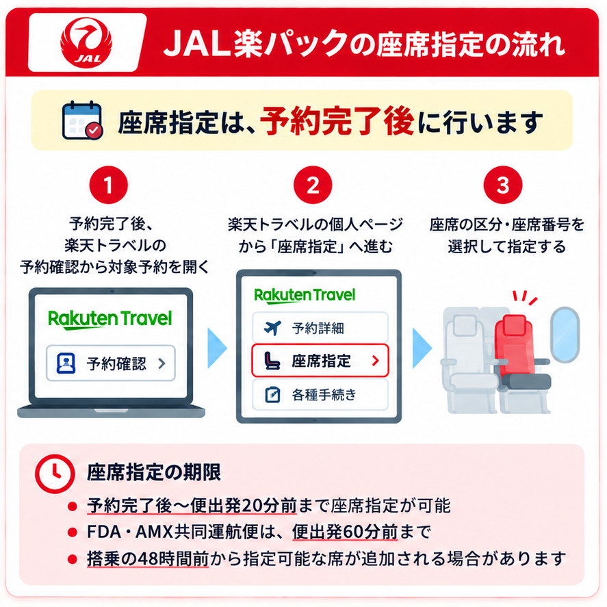 JAL楽パックは個人ページから座席指定できる