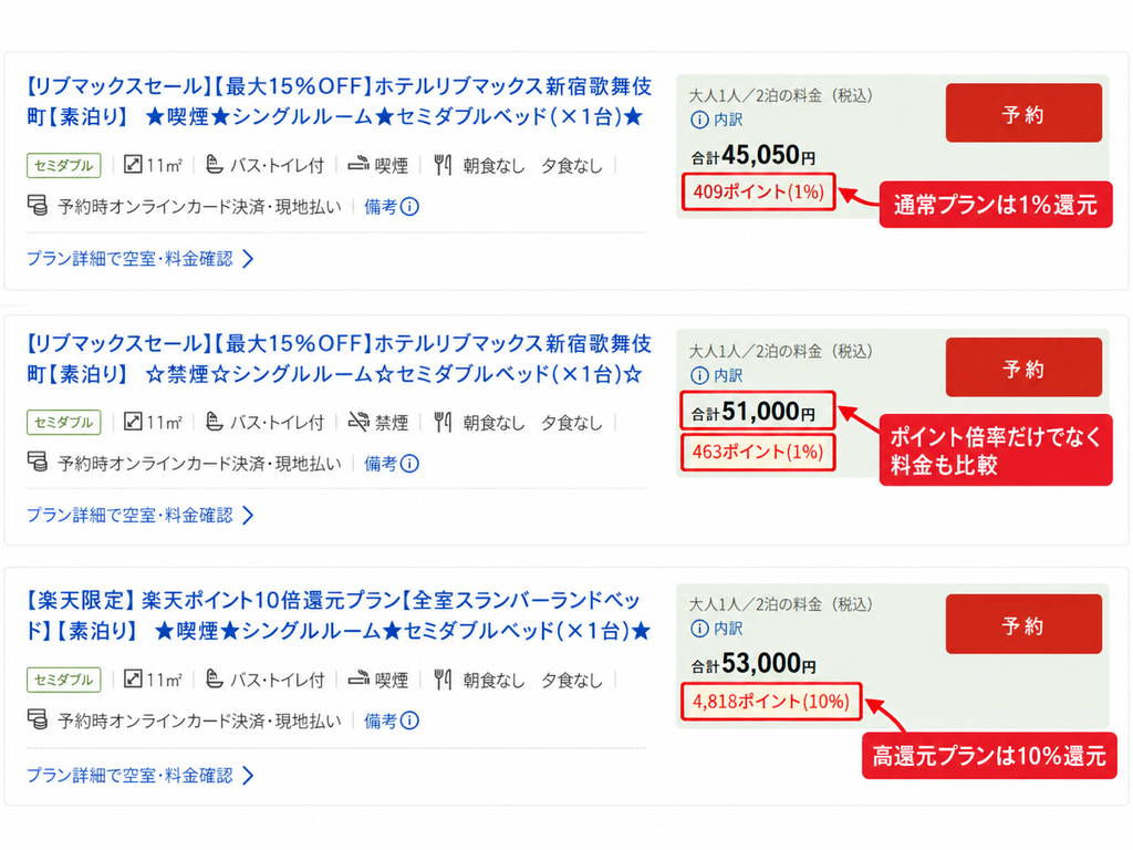 楽天トラベルでポイント10倍以上の高還元プラン