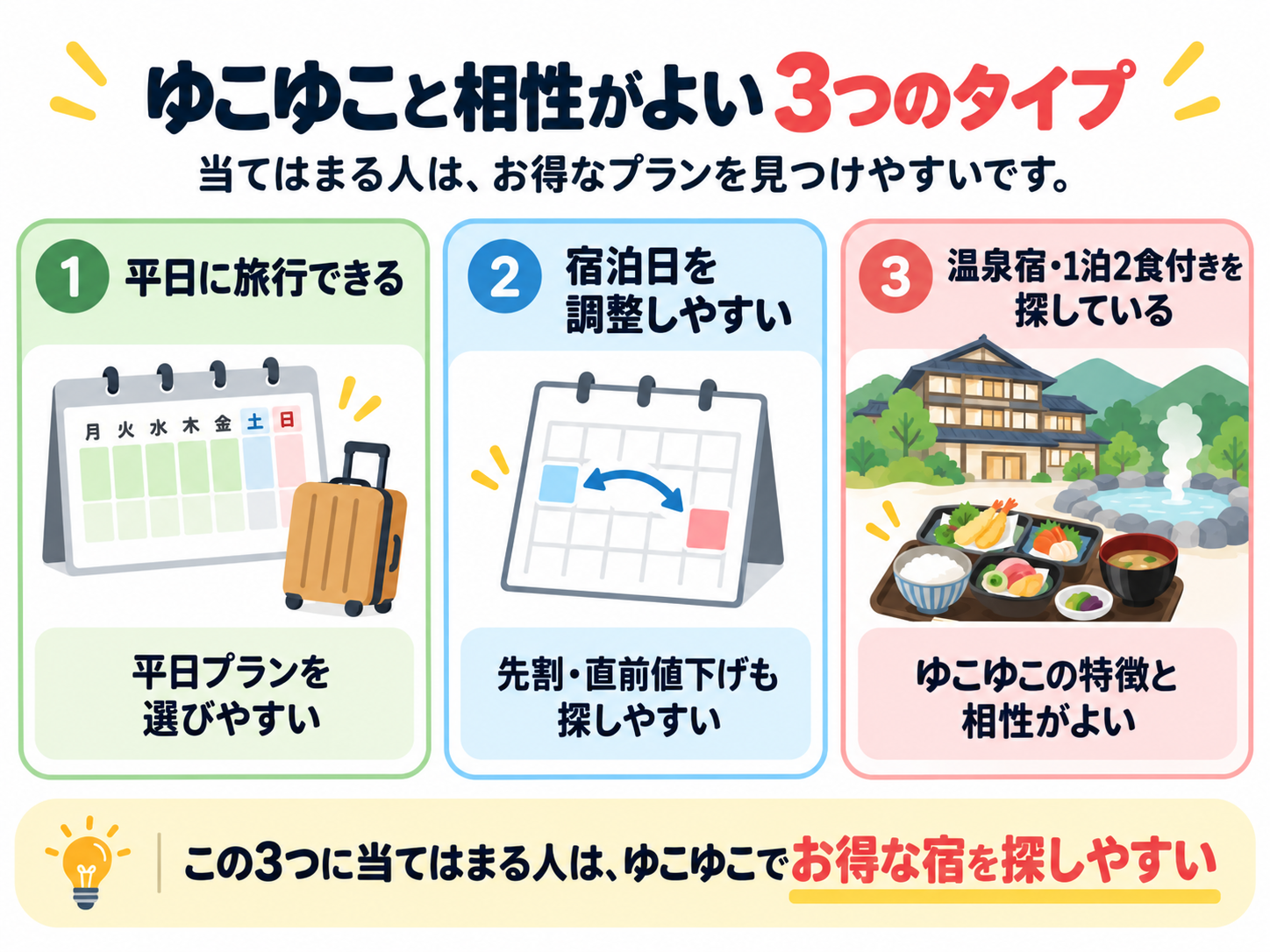ゆこゆこと相性がよく、お得な宿泊プランを見つけやすい3つのタイプ