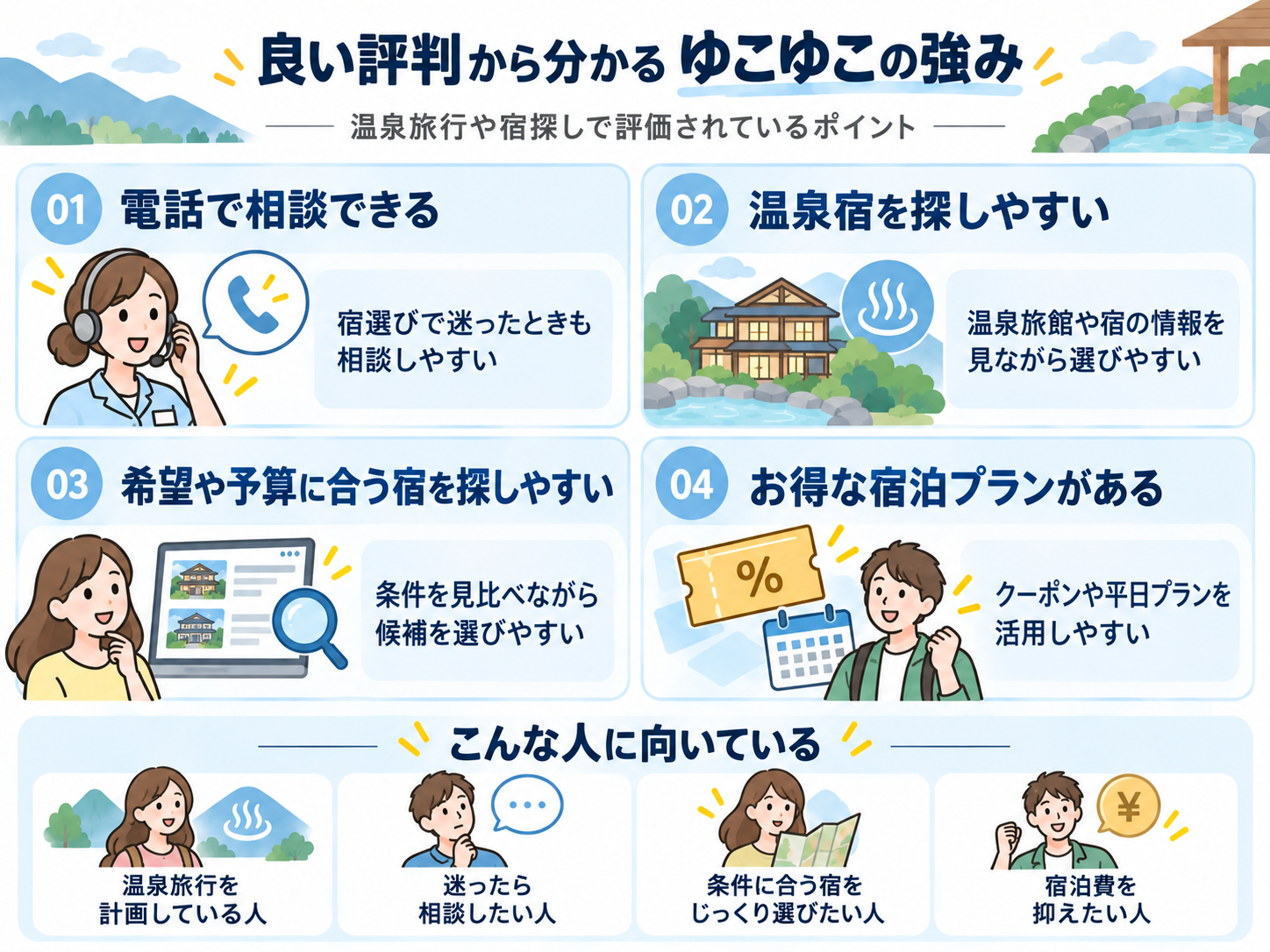 ゆこゆこネットの良い評判から分かる電話相談や温泉宿探しなどの強みをまとめた図解