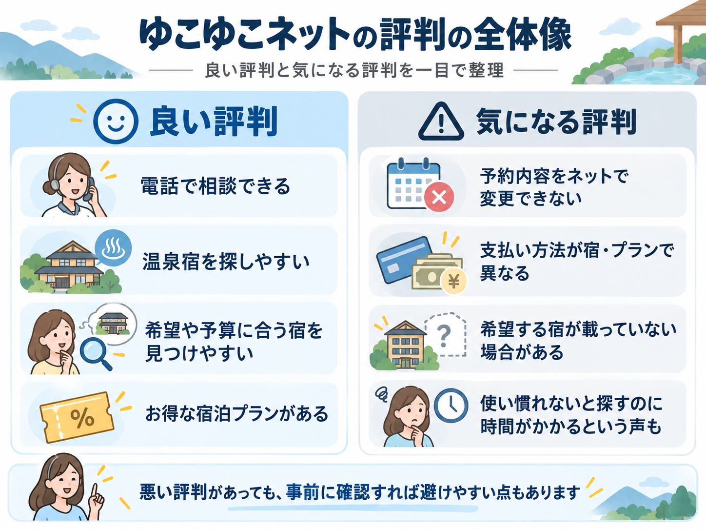 ゆこゆこネットの良い評判と気になる評判を整理した図解